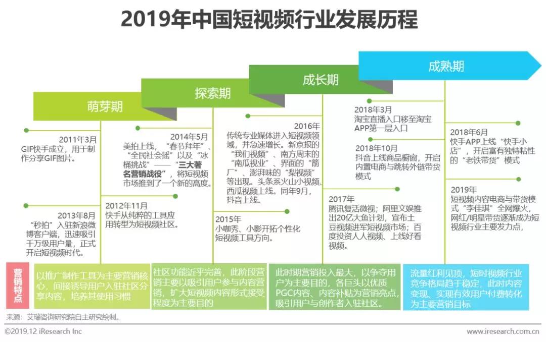 企業(yè)短視頻營銷策略分析