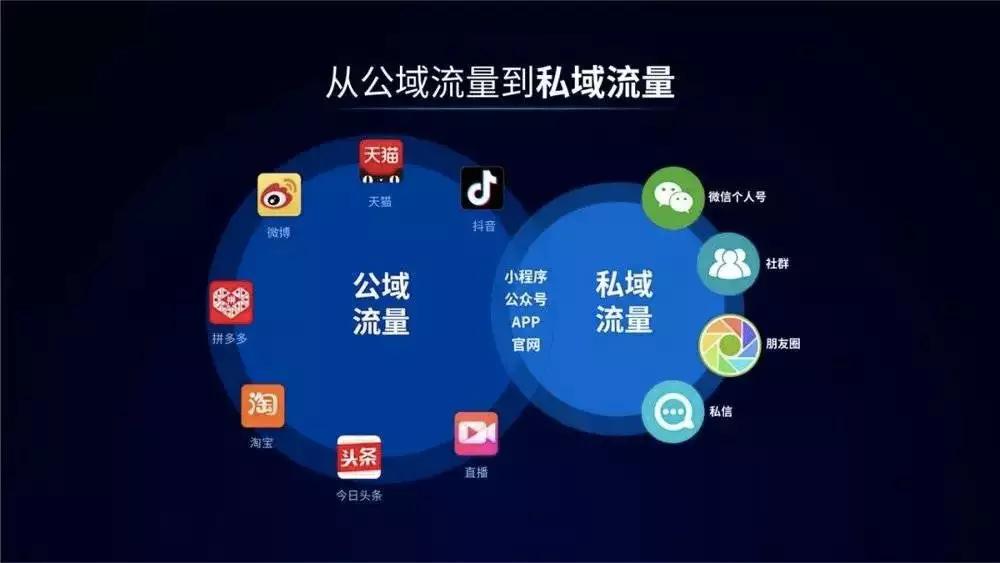 餐飲品牌策劃:如何建立“私域流量”？