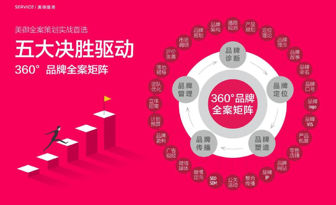 品牌全案策劃一般多少錢(qián)