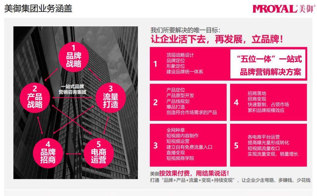 品牌全案策劃一般多少錢(qián)