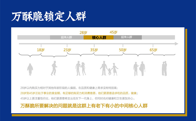 萬(wàn)酥脆鎖定人群