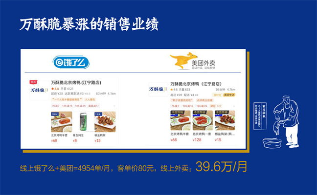 萬(wàn)酥脆暴漲的銷售業(yè)績(jī)