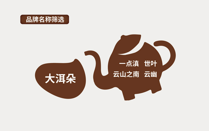 VI設(shè)計(jì)