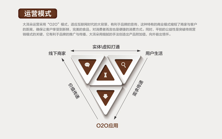 品牌設(shè)計(jì)公司