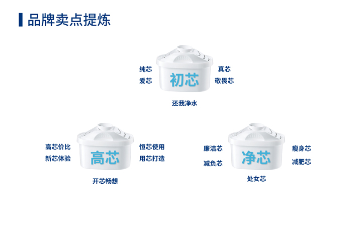 濾水壺品牌策劃設(shè)計(jì)