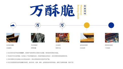 萬酥脆北京烤鴨招商加盟，北京烤鴨品牌策劃