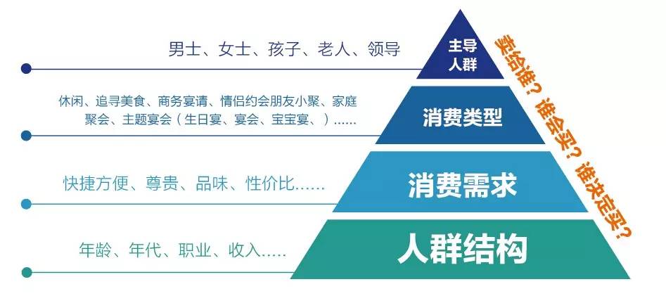 企業(yè)應(yīng)該如何做好品牌定位？
