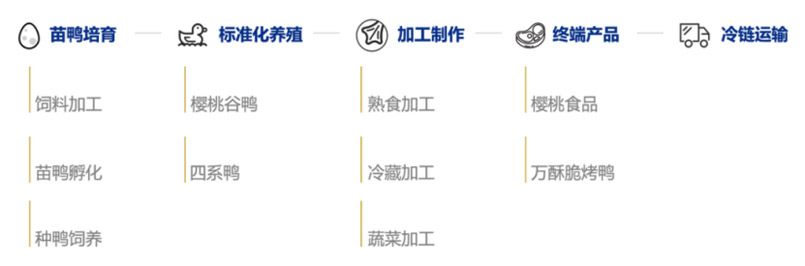 品牌全案策劃” />
	<p>
		我們的目標(biāo)是讓萬酥脆3-5年實(shí)現(xiàn)1000店目標(biāo)，通過全新的模式，穩(wěn)中求快，第一階段10家門店，跑通單店模型，測試不同類型門店；第二階段打造供應(yīng)鏈，完善連鎖化運(yùn)營；第三階段以合伙人、招商模式快速復(fù)制。
	</p>
	<p>
		<img src=